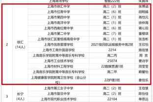 记者：安切洛蒂更喜欢布努，但皇马只想租所以选择了凯帕